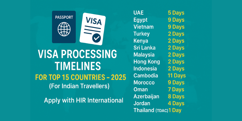 Visa Processing Timelines for Top 15 Countries